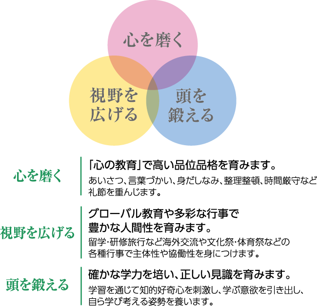 教育方針